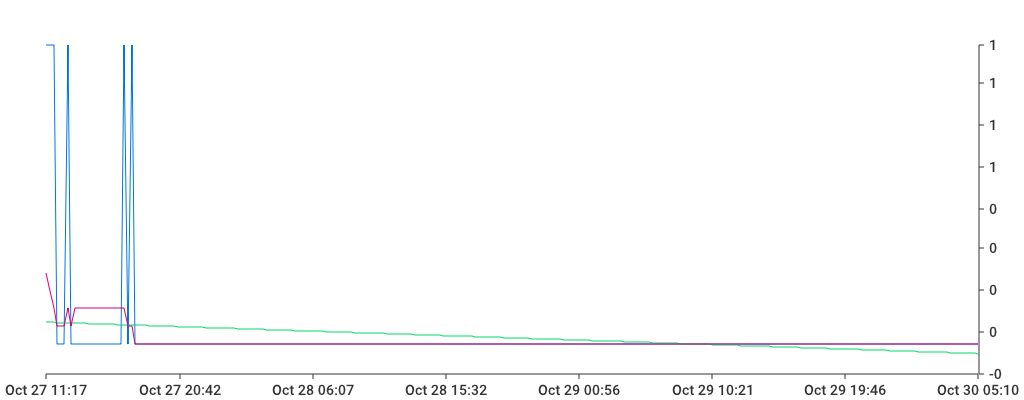 Unable to show a pretty graph