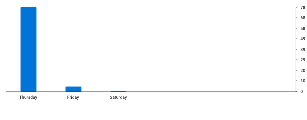 Unable to show a pretty graph