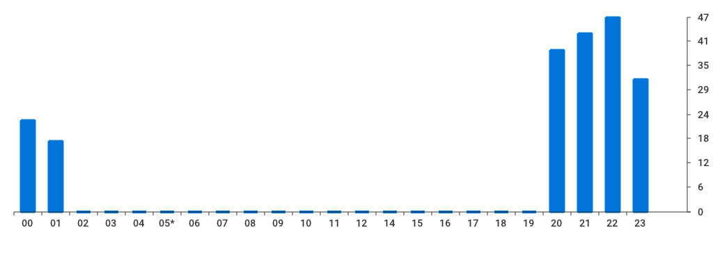 Unable to show a pretty graph