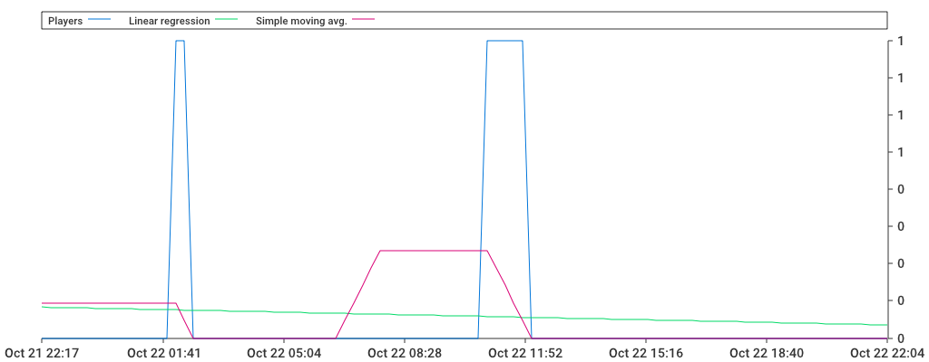 Unable to show a pretty graph