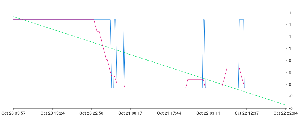 Unable to show a pretty graph