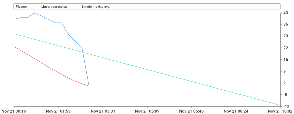 Unable to show a pretty graph