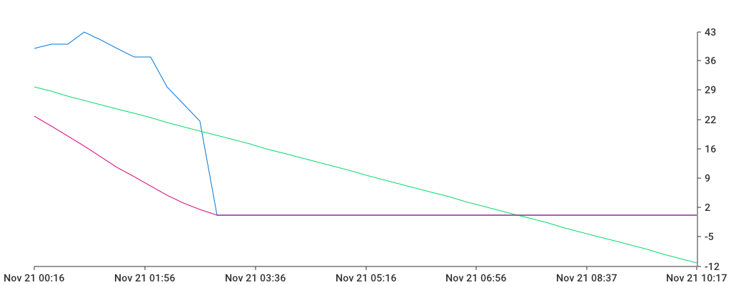 Unable to show a pretty graph