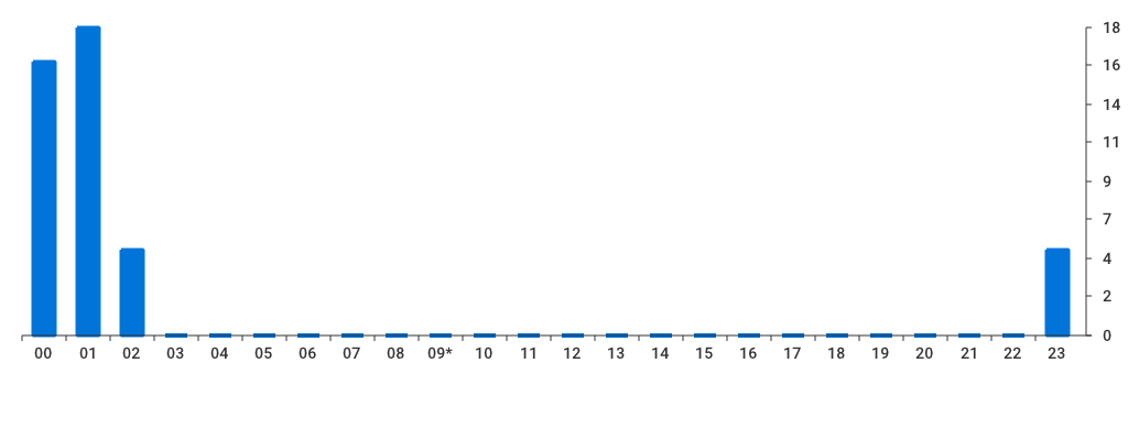 Unable to show a pretty graph