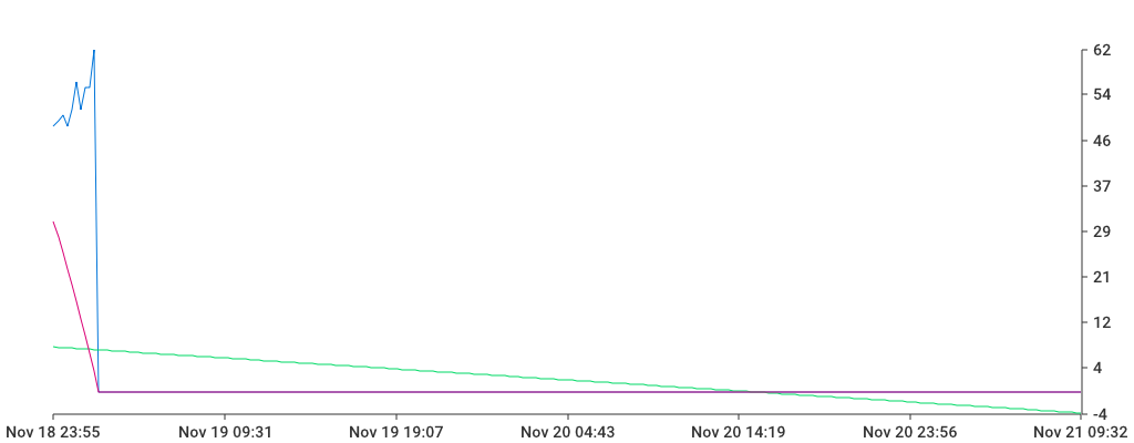 Unable to show a pretty graph