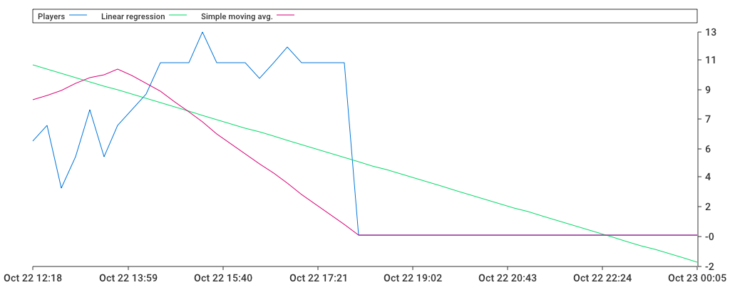 Unable to show a pretty graph