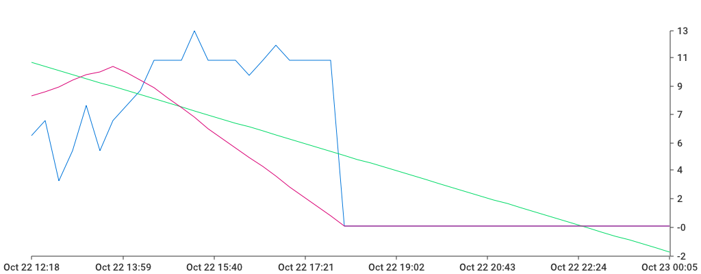 Unable to show a pretty graph