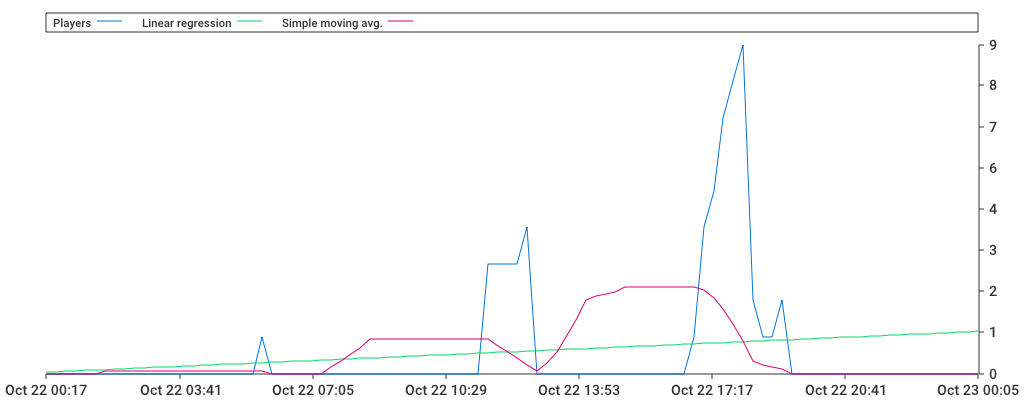 Unable to show a pretty graph