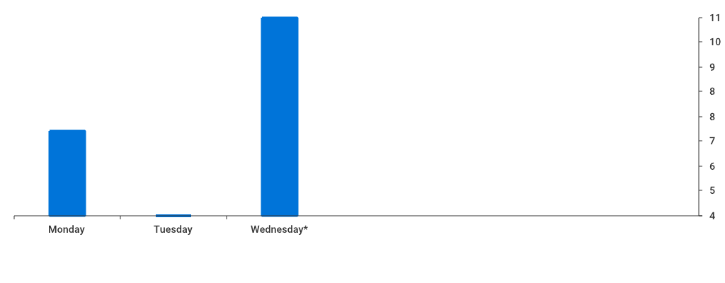 Unable to show a pretty graph