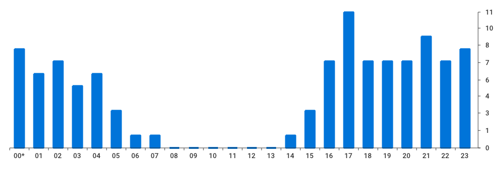 Unable to show a pretty graph