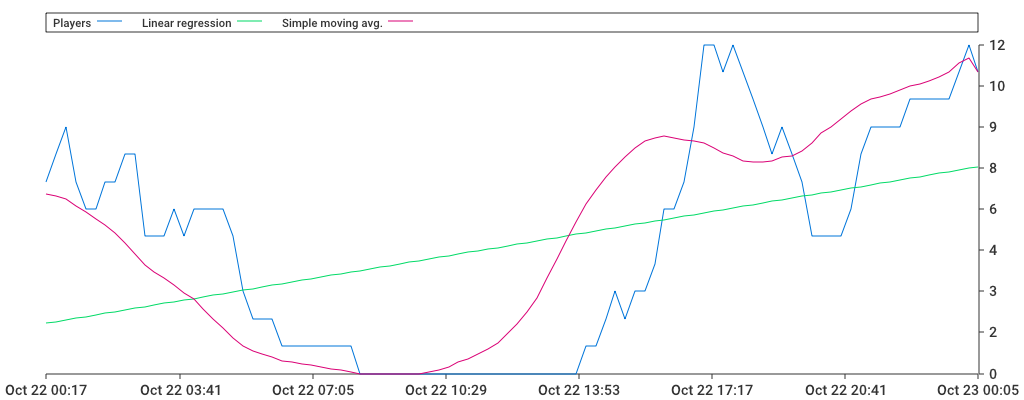 Unable to show a pretty graph