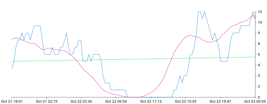 Unable to show a pretty graph