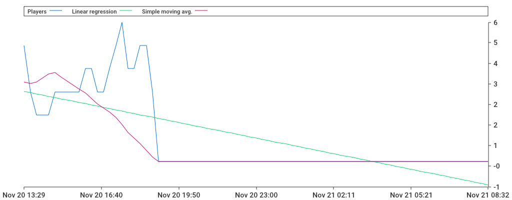 Unable to show a pretty graph