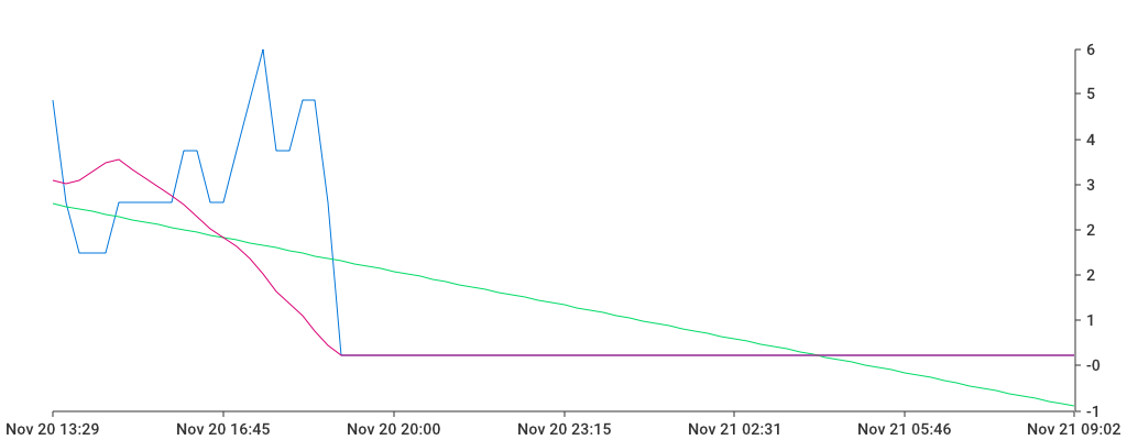 Unable to show a pretty graph