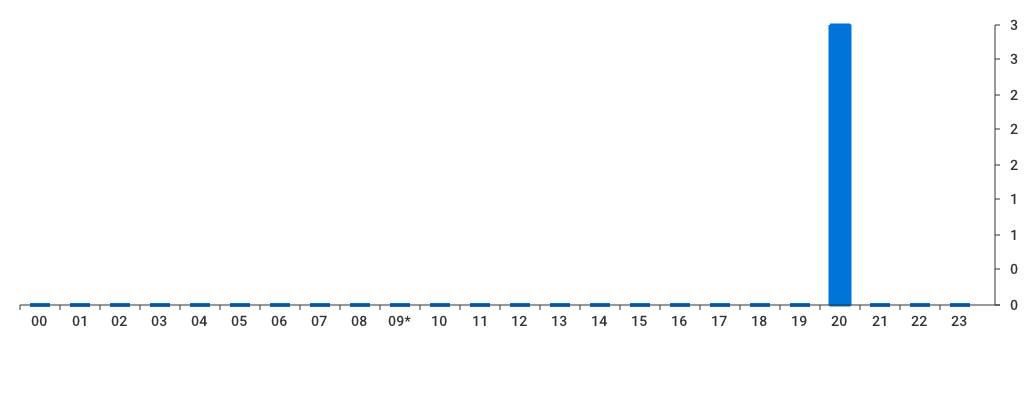 Unable to show a pretty graph