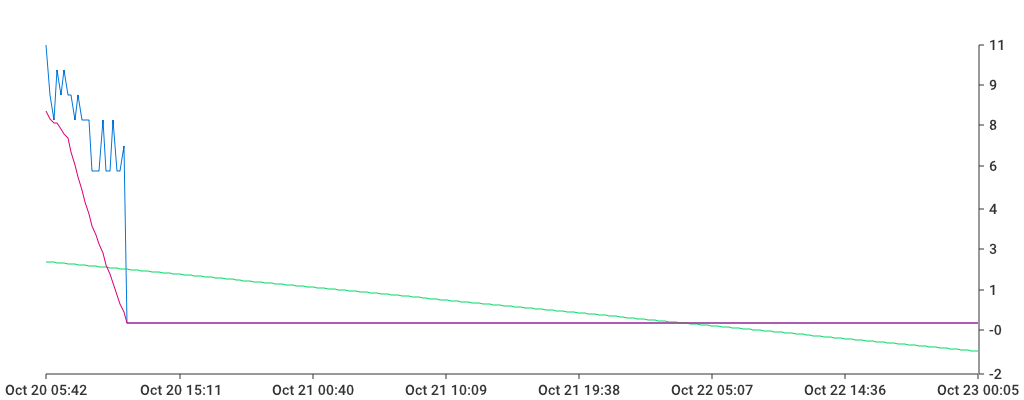 Unable to show a pretty graph