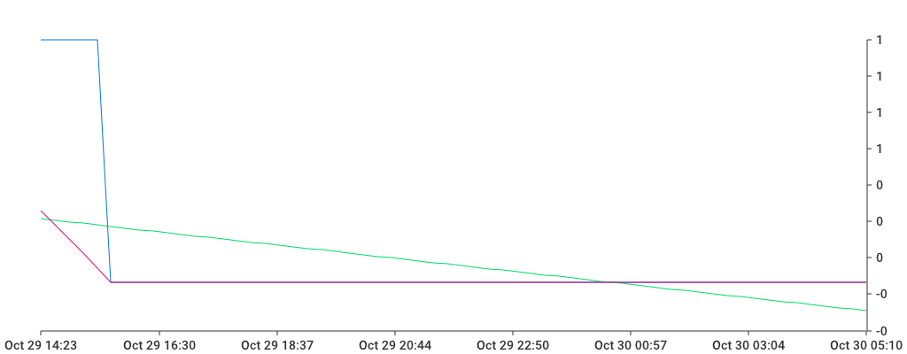 Unable to show a pretty graph