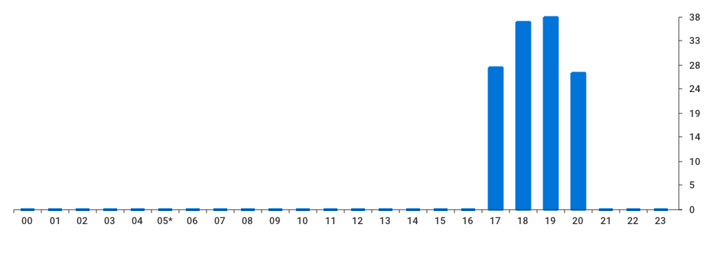 Unable to show a pretty graph