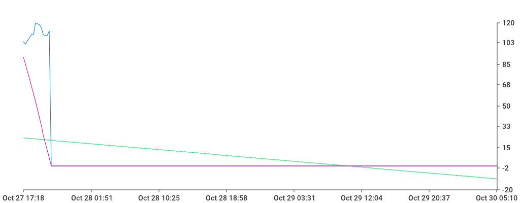 Unable to show a pretty graph