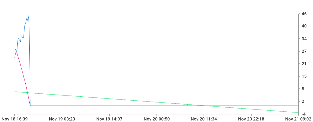 Unable to show a pretty graph