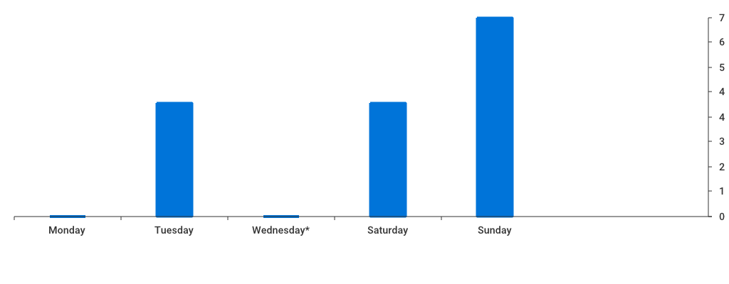 Unable to show a pretty graph