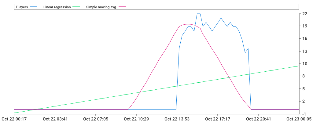 Unable to show a pretty graph