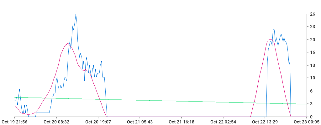 Unable to show a pretty graph