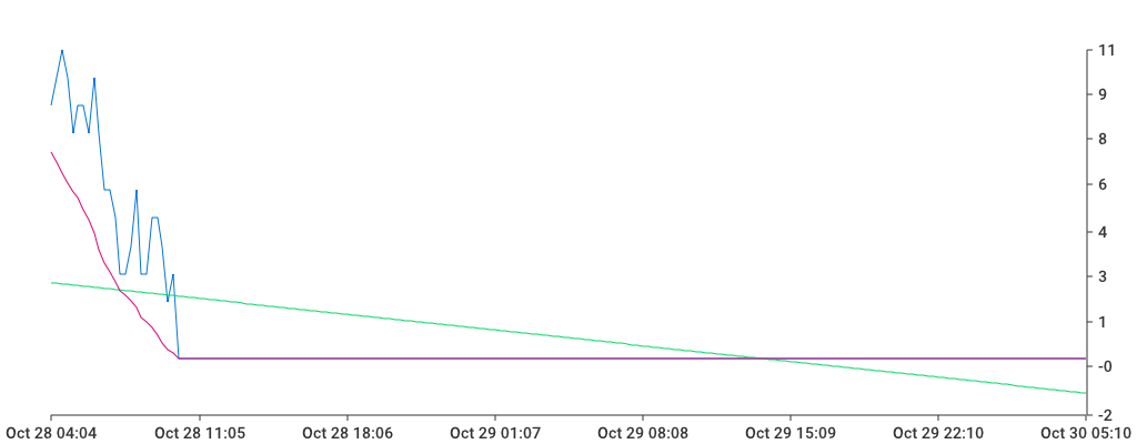 Unable to show a pretty graph