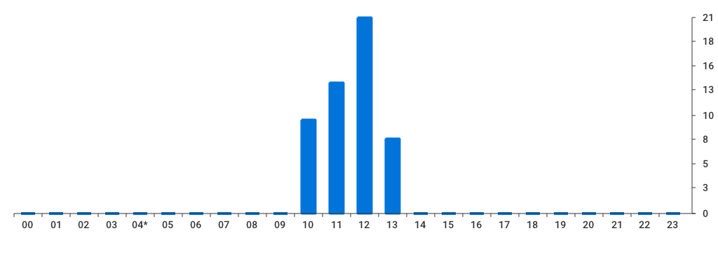 Unable to show a pretty graph