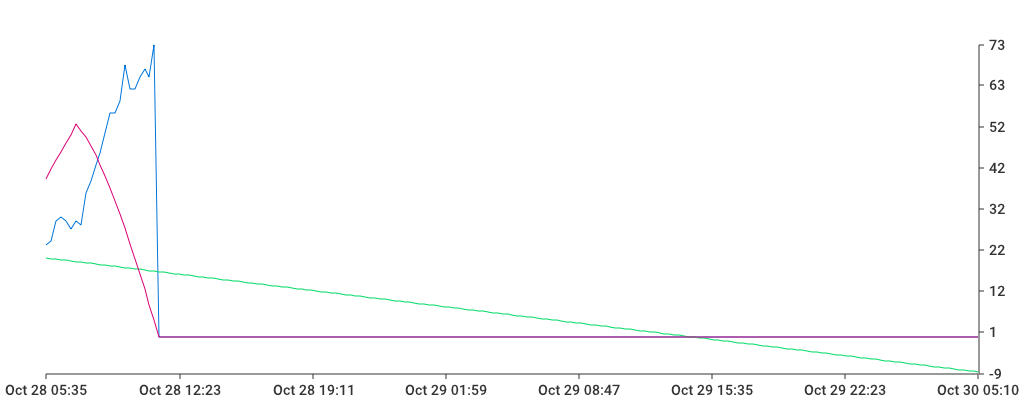 Unable to show a pretty graph