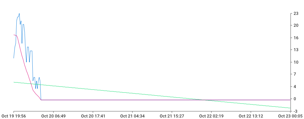 Unable to show a pretty graph