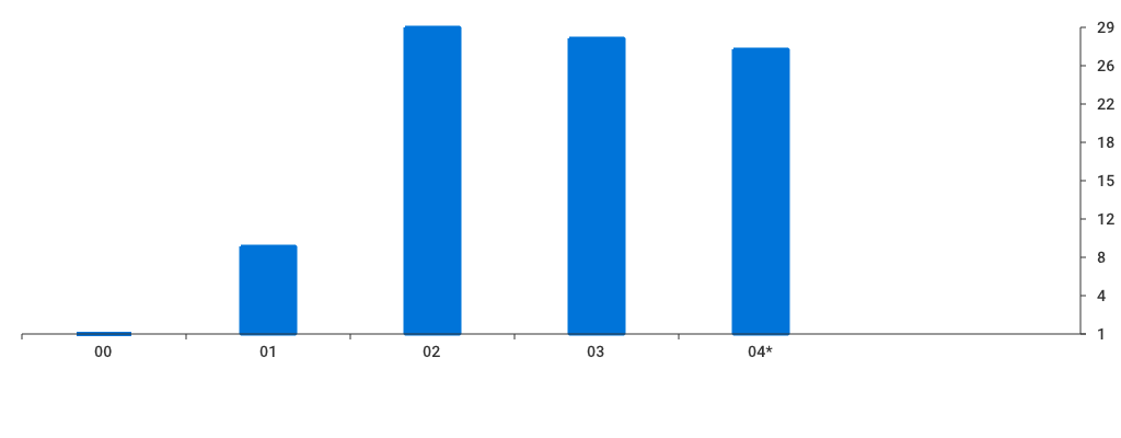 Unable to show a pretty graph