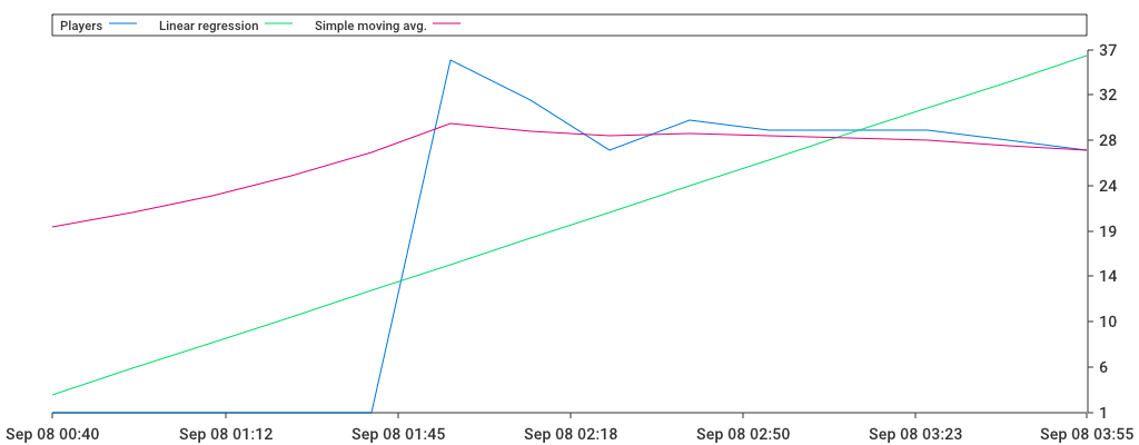 Unable to show a pretty graph