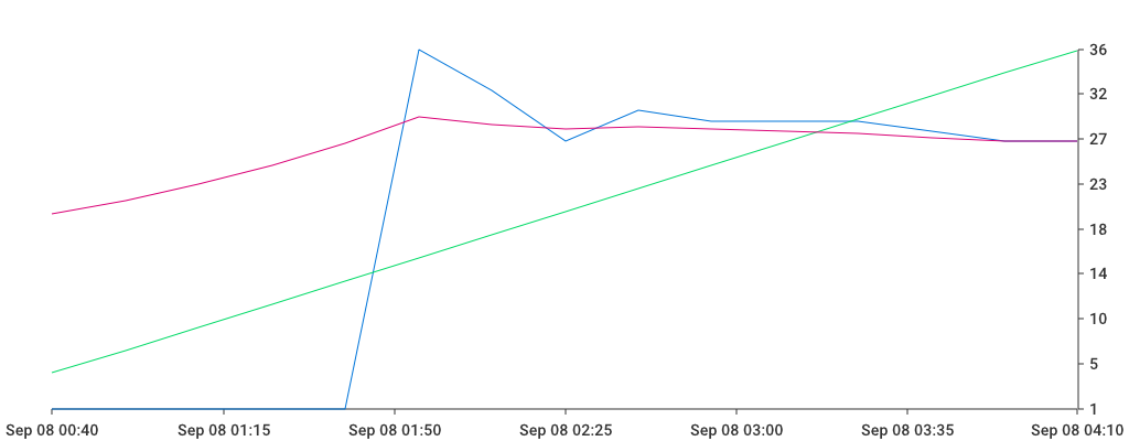 Unable to show a pretty graph