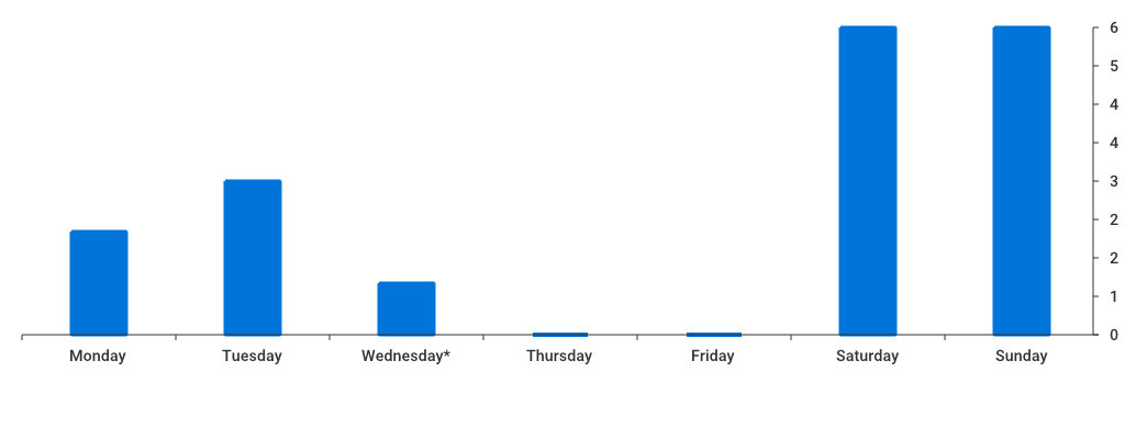 Unable to show a pretty graph