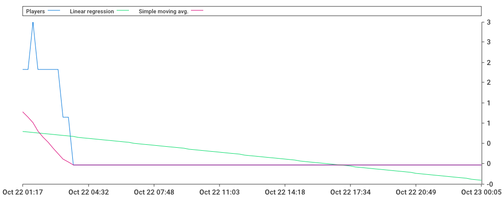 Unable to show a pretty graph