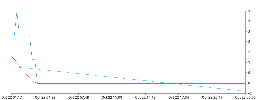 Unable to show a pretty graph