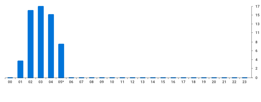 Unable to show a pretty graph