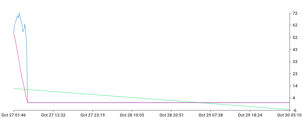 Unable to show a pretty graph