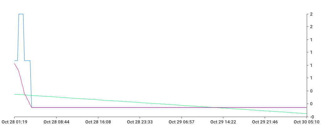 Unable to show a pretty graph