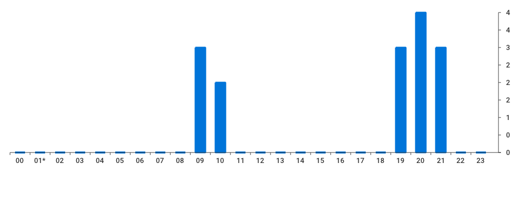 Unable to show a pretty graph