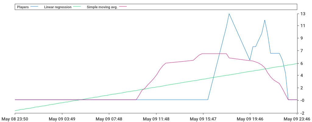 Unable to show a pretty graph
