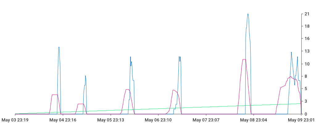 Unable to show a pretty graph