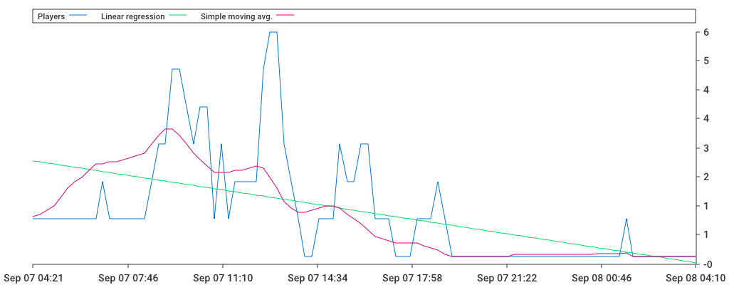 Unable to show a pretty graph