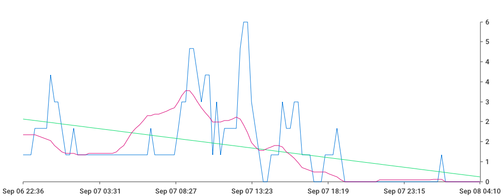 Unable to show a pretty graph