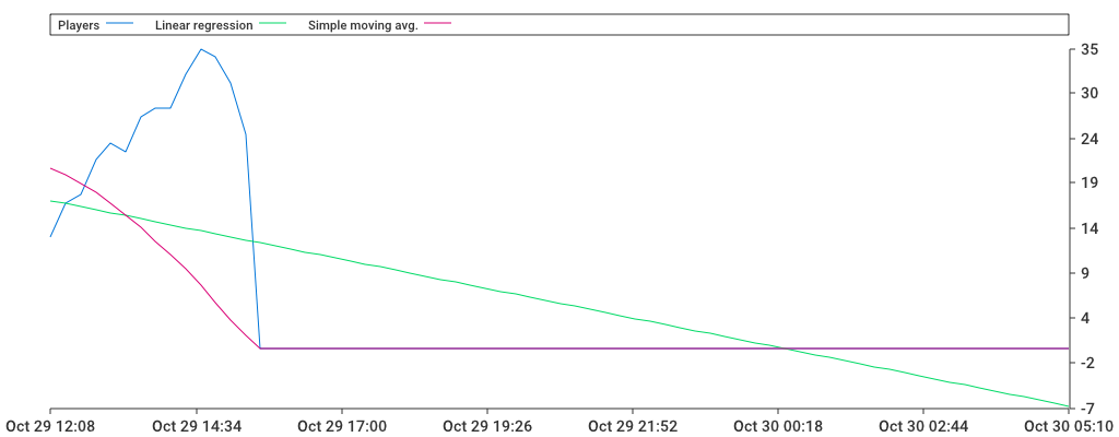 Unable to show a pretty graph