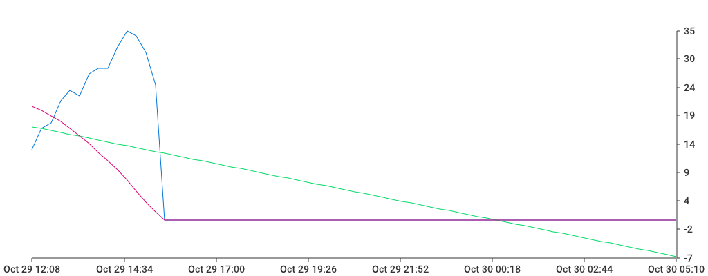 Unable to show a pretty graph