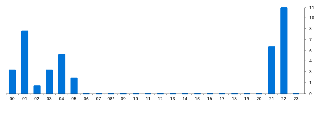 Unable to show a pretty graph