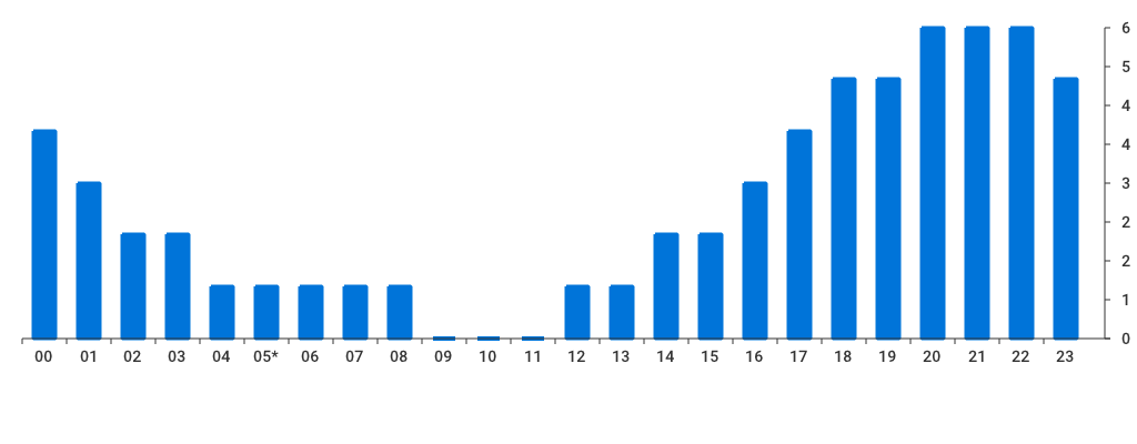 Unable to show a pretty graph