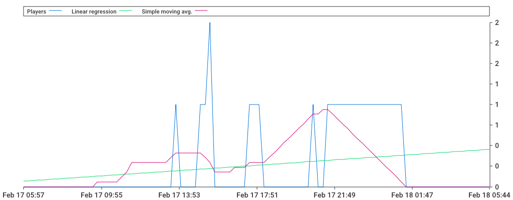 Unable to show a pretty graph